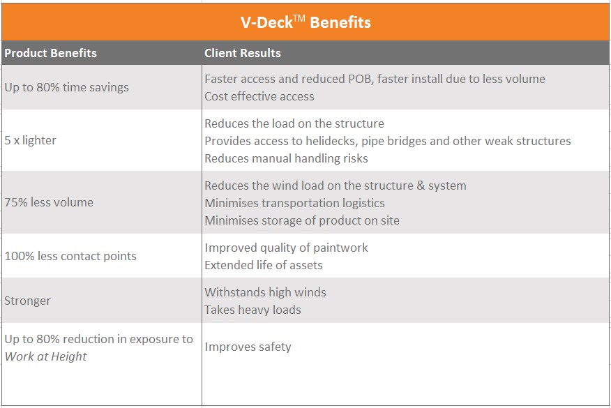 V-Deck Benefits